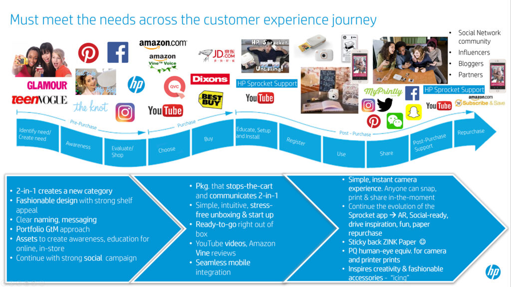 IL_CustomerJourney
