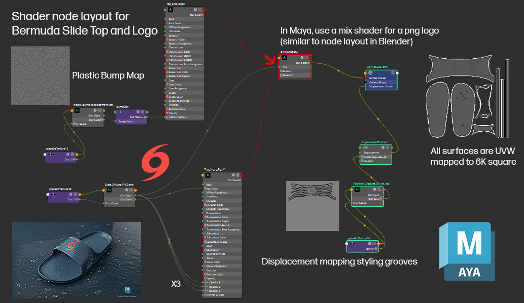 Mix_Shader_for_Labels_in Maya
