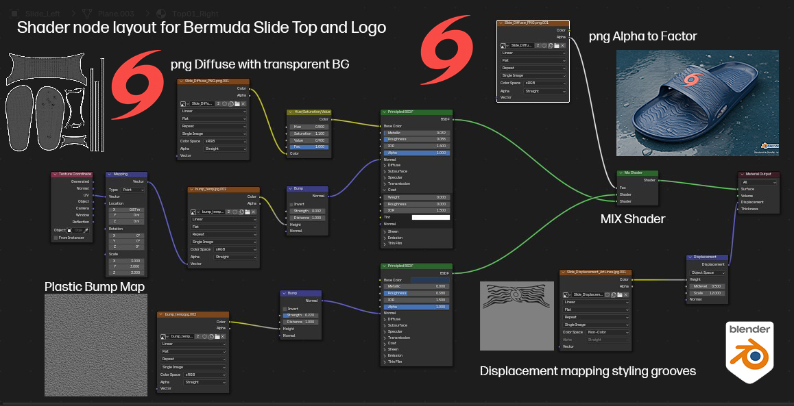 Top_Logo_Shader_Network_Blender_text